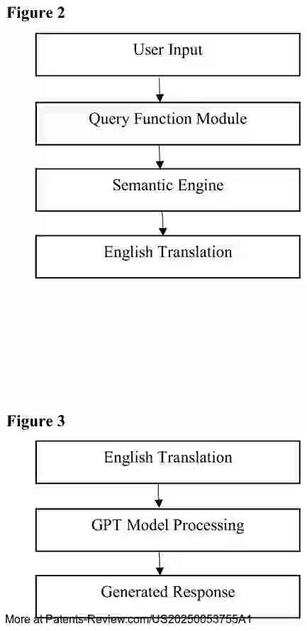 Drawing 03 for Polyglot GPT Engine: Generative Pre-Trained Transformer Based Multilingual Chatbot