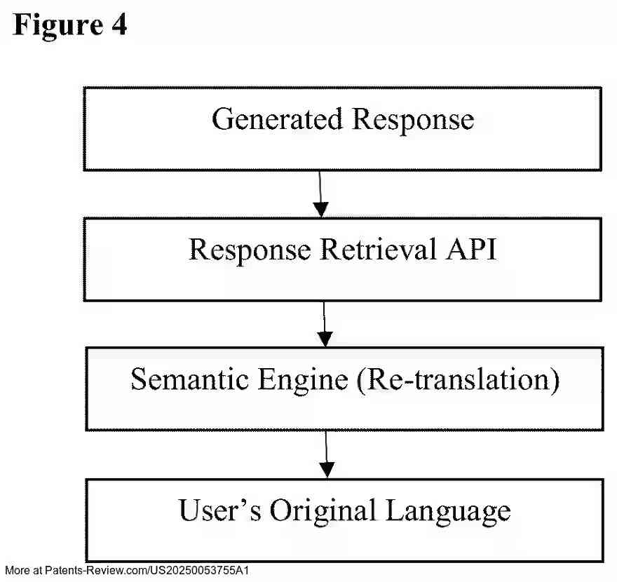 Drawing 04 for Polyglot GPT Engine: Generative Pre-Trained Transformer Based Multilingual Chatbot