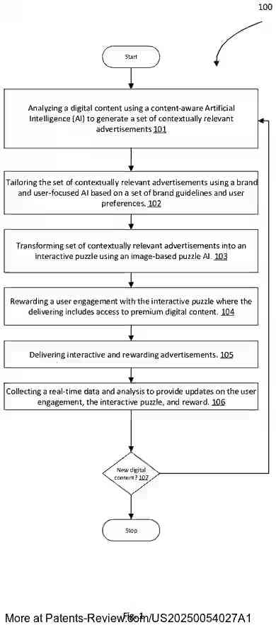 Drawing 02 for INTEGRATED SYSTEM AND METHOD FOR CONTEXTUAL, INTERACTIVE AND REWARDING ADVERTISEMENTS