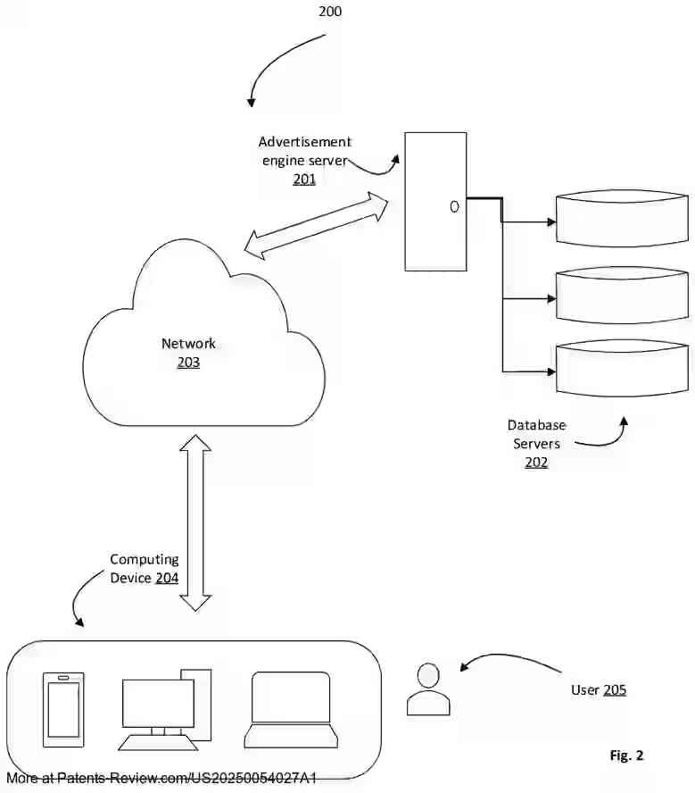 Drawing 03 for INTEGRATED SYSTEM AND METHOD FOR CONTEXTUAL, INTERACTIVE AND REWARDING ADVERTISEMENTS
