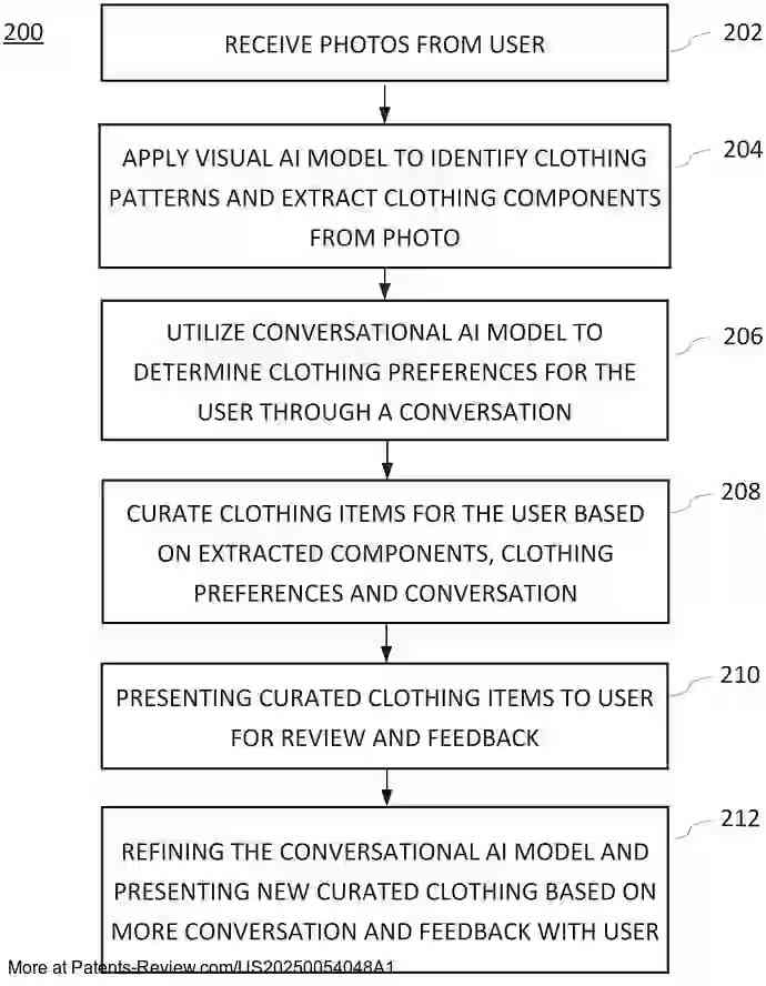 Drawing 01 for GENERATIVE APPAREL RECOMMENDATIONS USING IMAGES OF A PERSON