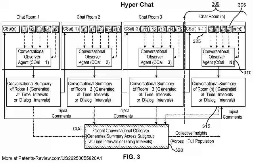 Drawing 04 for SYSTEM AND METHOD FOR AI-MEDIATED CONVERSATIONS AMONG LARGE NETWORKED POPULATIONS