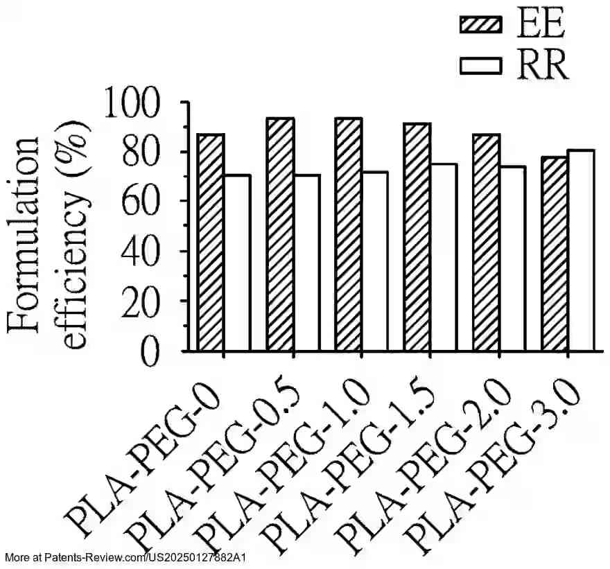 Drawing 01 for NUCLEIC ACID-LIPID NANOPARTICLE AND METHOD USING THE SAME