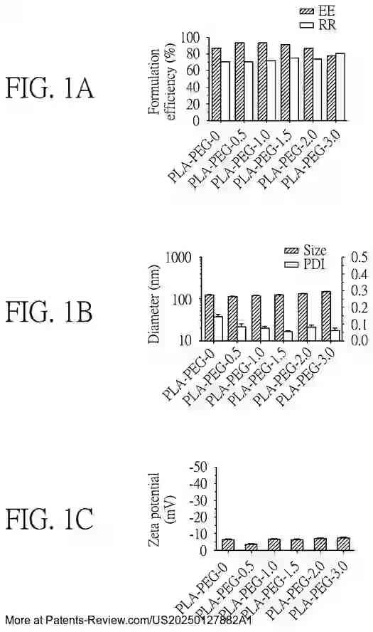 Drawing 02 for NUCLEIC ACID-LIPID NANOPARTICLE AND METHOD USING THE SAME