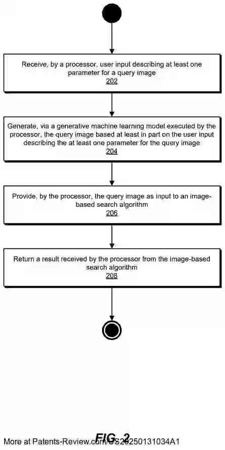 Drawing 03 for SYSTEMS AND METHODS FOR GENERATING A QUERYABLE IMAGE FROM TEXT