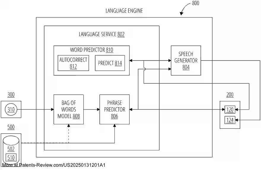 Drawing 01 for ARTIFICIAL INTELLIGENCE ASSISTED CONVERSATION USING A BIOSENSOR