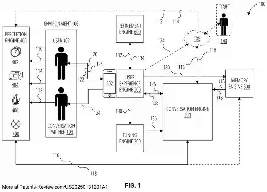 Drawing 02 for ARTIFICIAL INTELLIGENCE ASSISTED CONVERSATION USING A BIOSENSOR