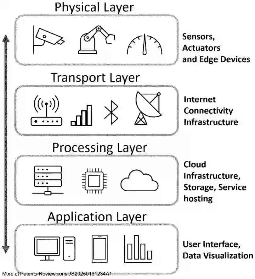 Drawing 01 for SYSTEMS AND METHODS FOR INTERFACING NATURAL INTELLIGENCE WITH ARTIFICIAL INTELLIGENCE