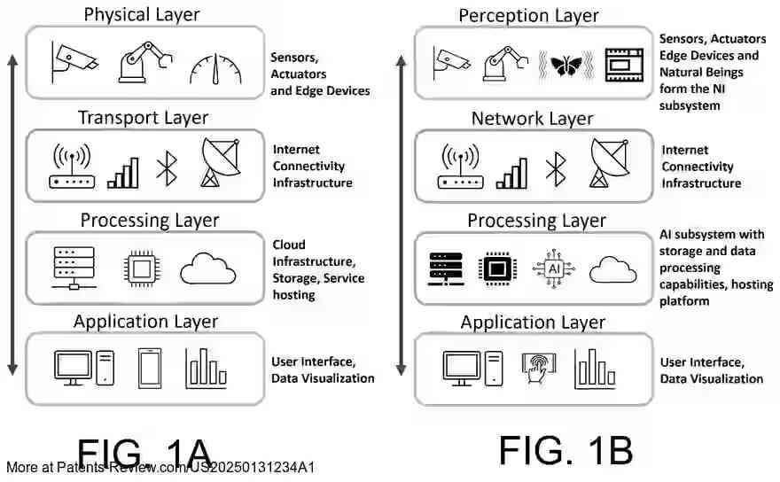 Drawing 02 for SYSTEMS AND METHODS FOR INTERFACING NATURAL INTELLIGENCE WITH ARTIFICIAL INTELLIGENCE
