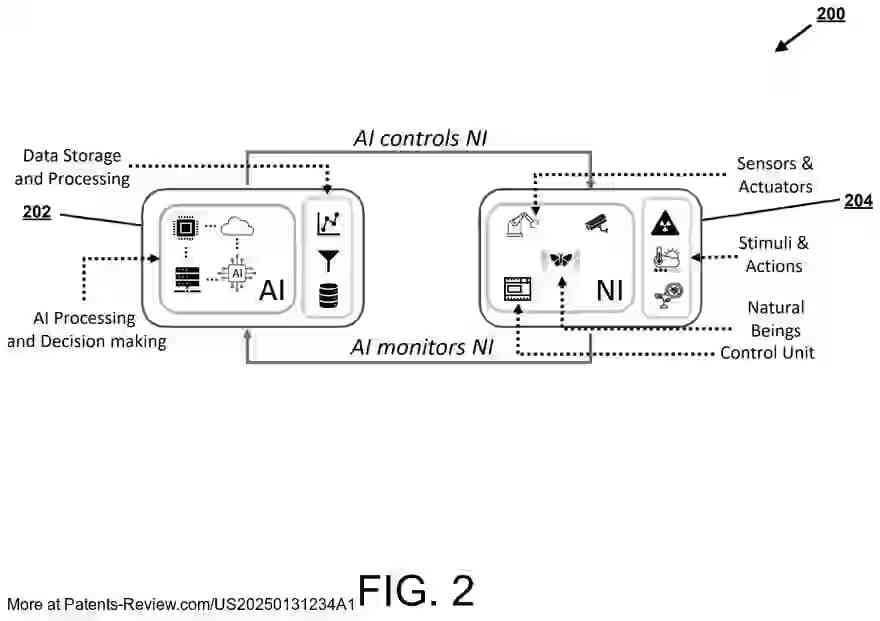 Drawing 03 for SYSTEMS AND METHODS FOR INTERFACING NATURAL INTELLIGENCE WITH ARTIFICIAL INTELLIGENCE