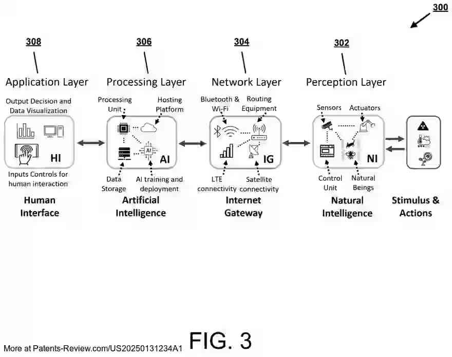 Drawing 04 for SYSTEMS AND METHODS FOR INTERFACING NATURAL INTELLIGENCE WITH ARTIFICIAL INTELLIGENCE