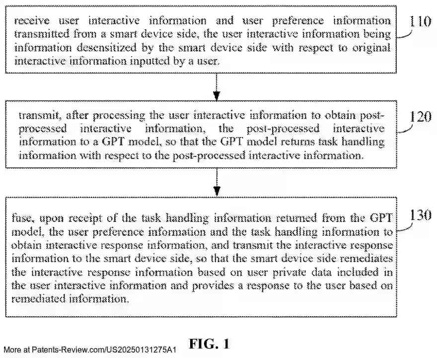 Drawing 02 for GPT MODEL-BASED SMART DEVICE INTERACTION METHOD, APPARATUS, AND SYSTEM
