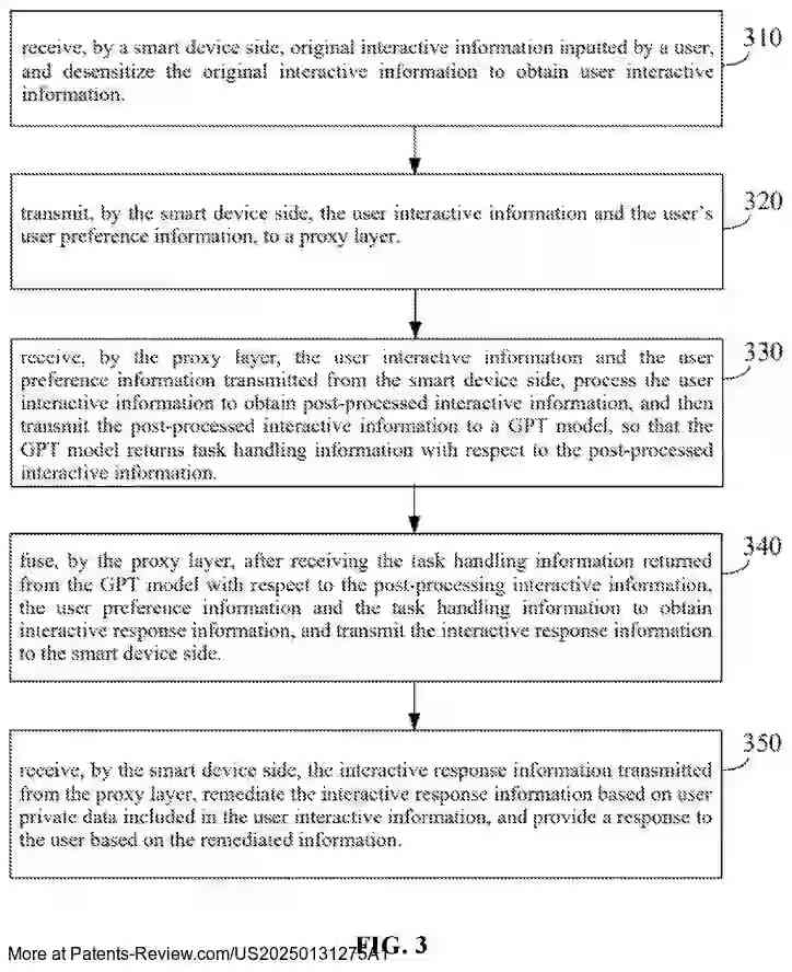 Drawing 04 for GPT MODEL-BASED SMART DEVICE INTERACTION METHOD, APPARATUS, AND SYSTEM