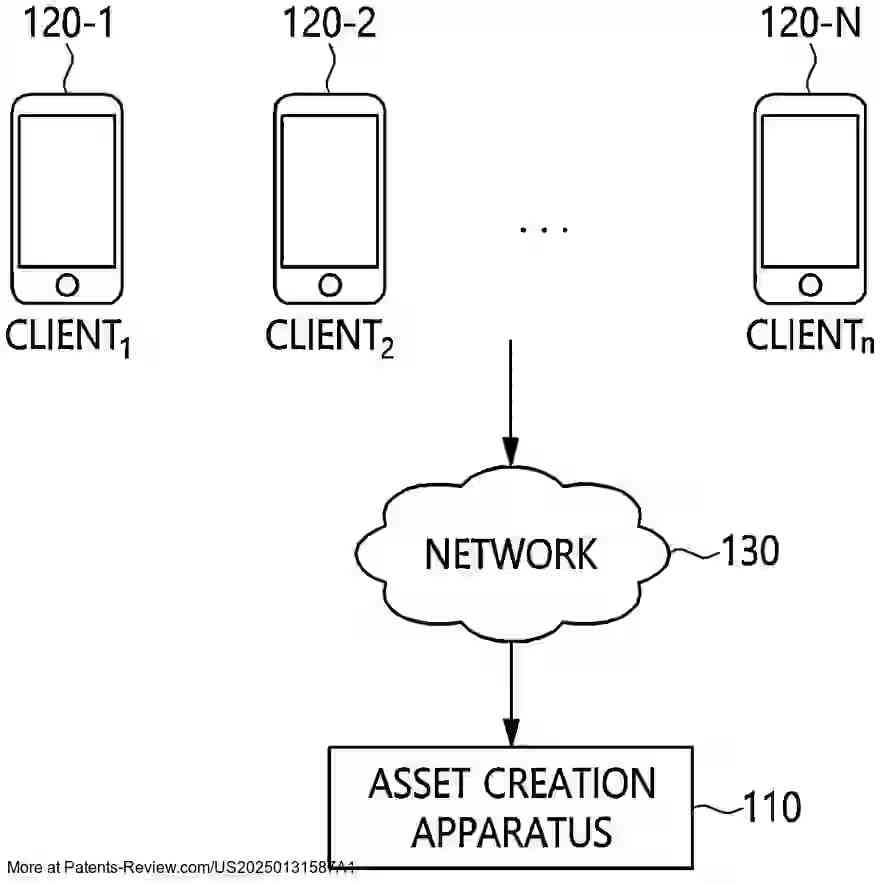 Drawing 01 for ASSET CREATION METHOD USING COVARIANCE MATRIX-BASED PARALLEL NETWORK AND APPARATUS FOR THE SAME