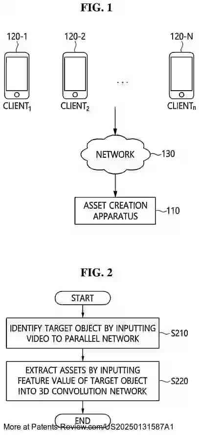 Drawing 02 for ASSET CREATION METHOD USING COVARIANCE MATRIX-BASED PARALLEL NETWORK AND APPARATUS FOR THE SAME