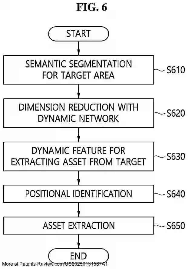 Drawing 04 for ASSET CREATION METHOD USING COVARIANCE MATRIX-BASED PARALLEL NETWORK AND APPARATUS FOR THE SAME