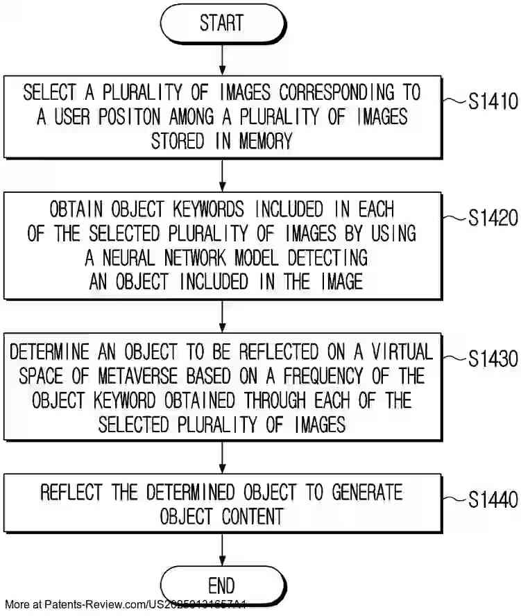 Drawing 01 for ELECTRONIC DEVICE FOR PROVIDING USER-CUSTOMIZED METAVERSE CONTENT AND CONTROL METHOD THEREFOR