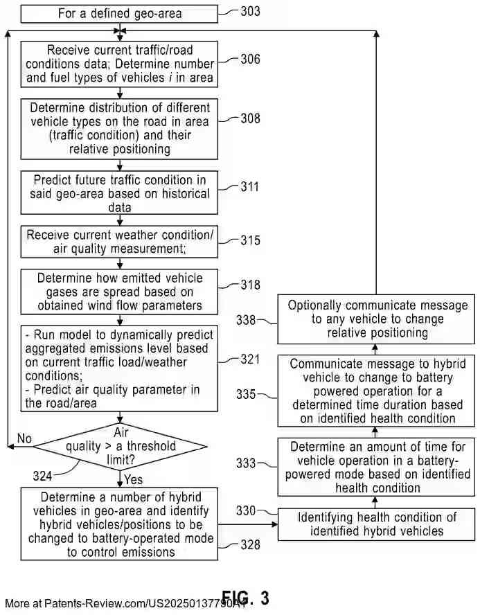 Drawing 04 for DYNAMIC CONTROL OF AIR QUALITY IN A GEO-FENCING AREA