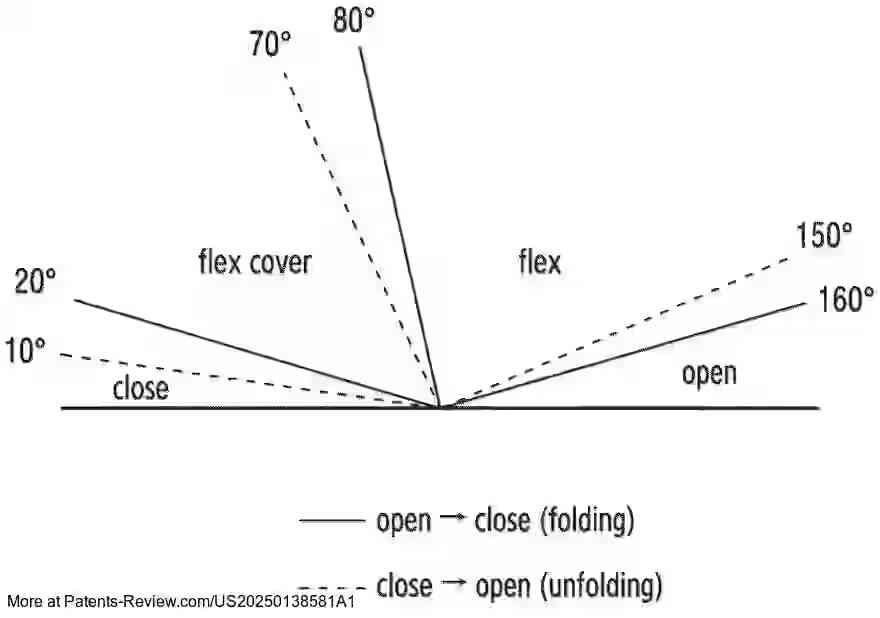 Drawing 01 for FLEXIBLE ELECTRONIC DEVICE AND OPERATION METHOD THEREOF