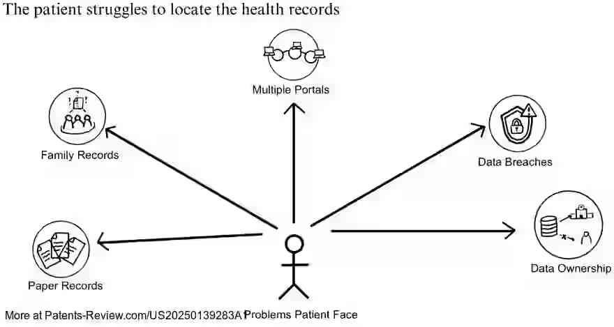 Drawing 01 for Distributed, secured, permissioned, multi-device connected system and method empowering the patients and guardians to create, store, manage, and fully own their healthcare records for generations