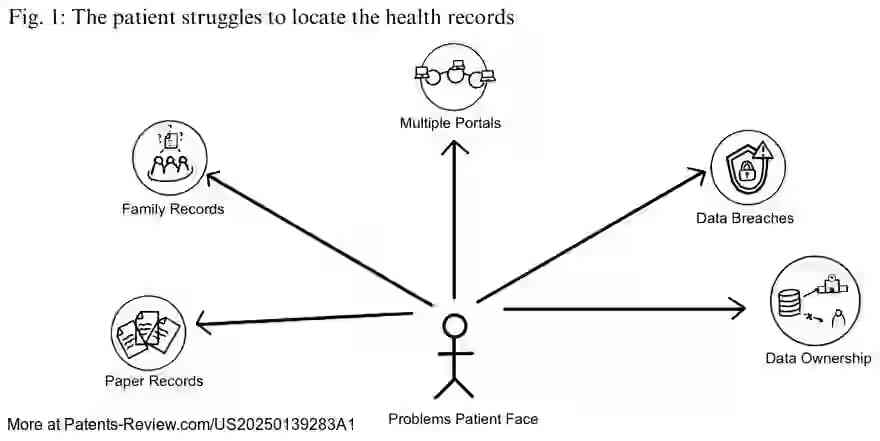 Drawing 02 for Distributed, secured, permissioned, multi-device connected system and method empowering the patients and guardians to create, store, manage, and fully own their healthcare records for generations