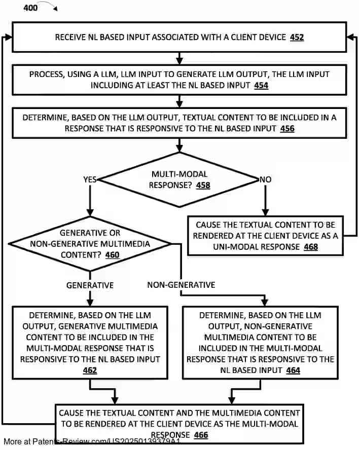 Drawing 01 for GENERATING MULTI-MODAL RESPONSE(S) THROUGH UTILIZATION OF LARGE LANGUAGE MODEL(S) AND OTHER GENERATIVE MODEL(S)
