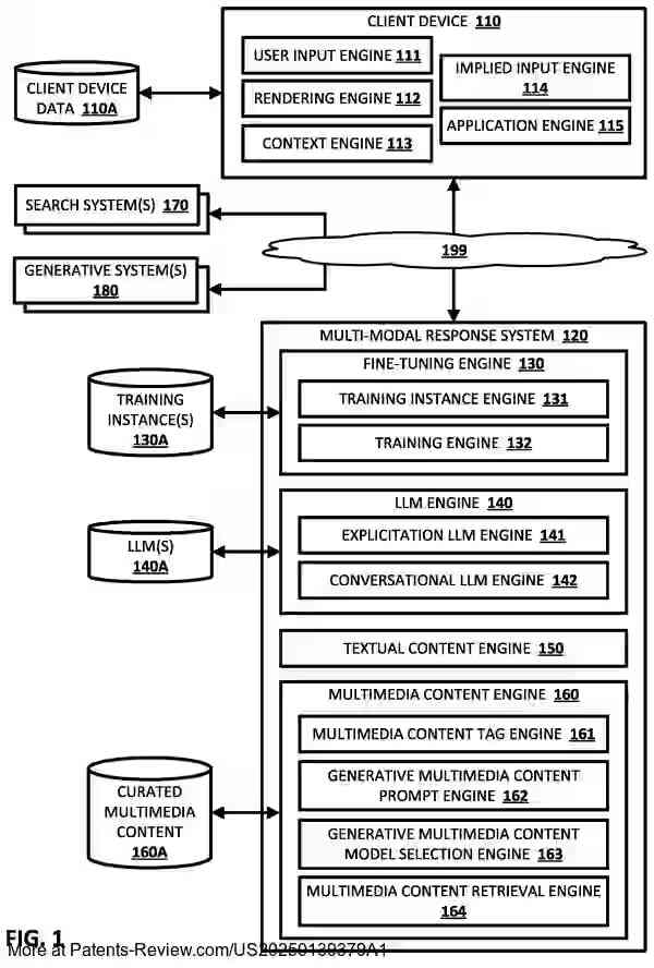 Drawing 02 for GENERATING MULTI-MODAL RESPONSE(S) THROUGH UTILIZATION OF LARGE LANGUAGE MODEL(S) AND OTHER GENERATIVE MODEL(S)