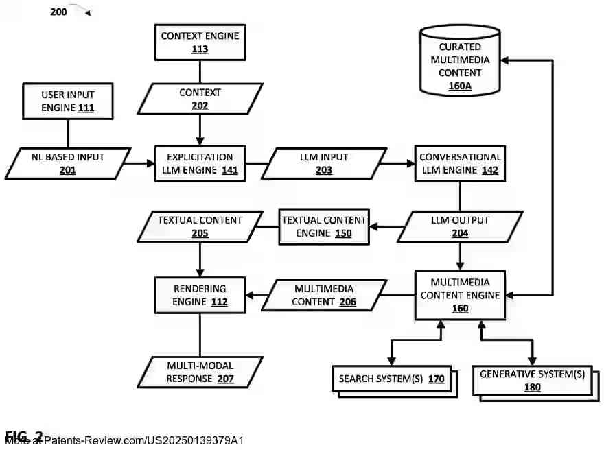 Drawing 03 for GENERATING MULTI-MODAL RESPONSE(S) THROUGH UTILIZATION OF LARGE LANGUAGE MODEL(S) AND OTHER GENERATIVE MODEL(S)