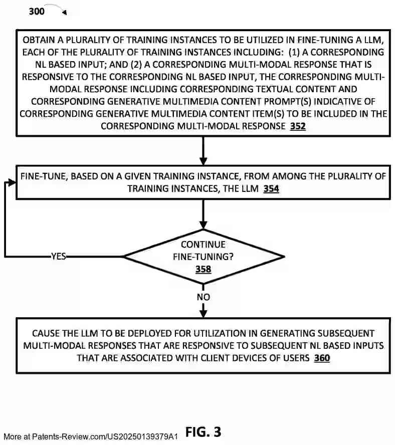 Drawing 04 for GENERATING MULTI-MODAL RESPONSE(S) THROUGH UTILIZATION OF LARGE LANGUAGE MODEL(S) AND OTHER GENERATIVE MODEL(S)