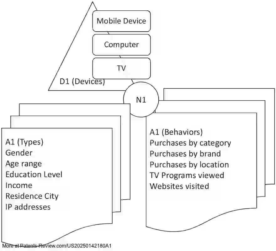 Drawing 01 for SEQUENTIAL DELIVERY OF ADVERTISING CONTENT ACROSS MEDIA DEVICES