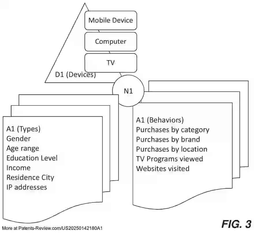 Drawing 04 for SEQUENTIAL DELIVERY OF ADVERTISING CONTENT ACROSS MEDIA DEVICES