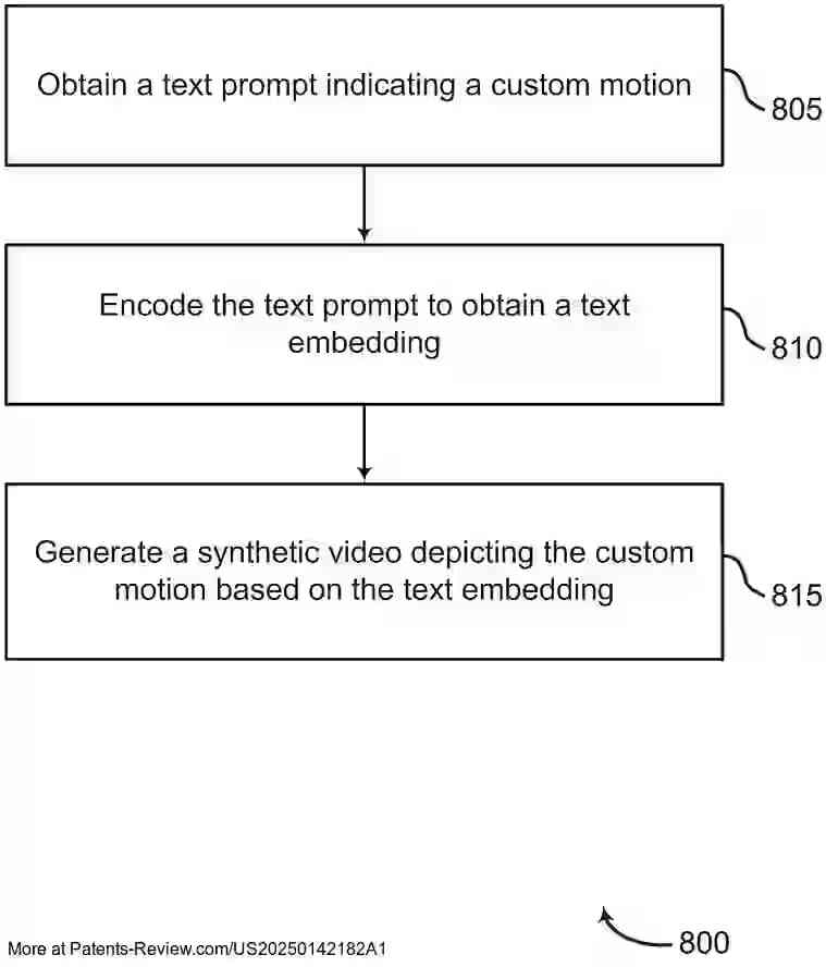 Drawing 01 for CUSTOMIZING MOTION AND APPEARANCE IN VIDEO GENERATION