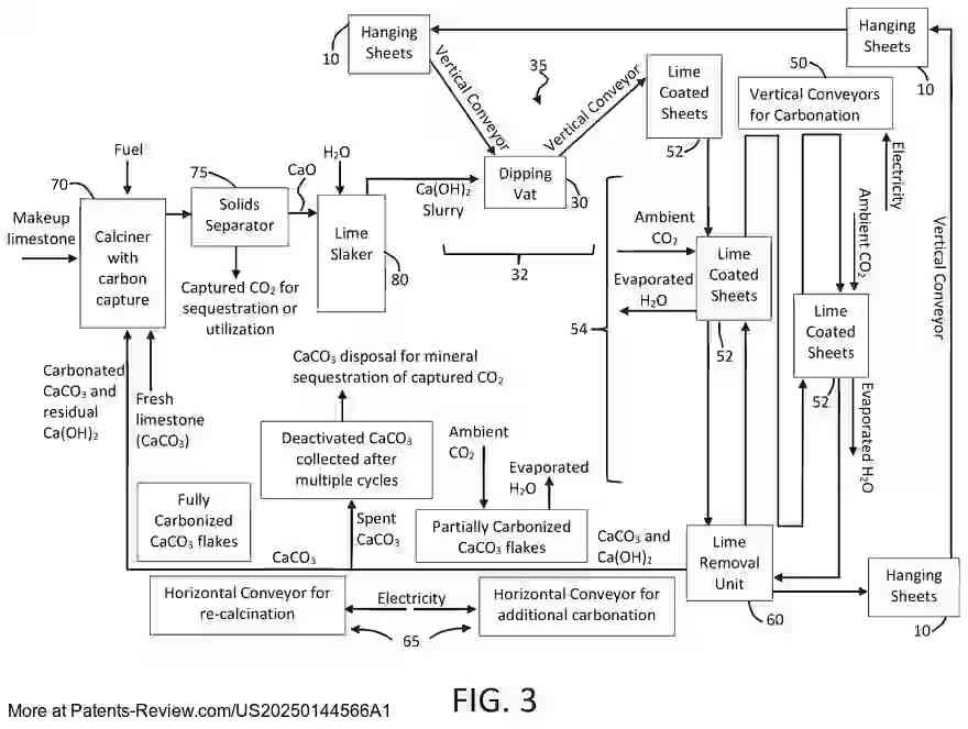 Drawing 03 for DIRECT CAPTURE OF CARBON DIOXIDE