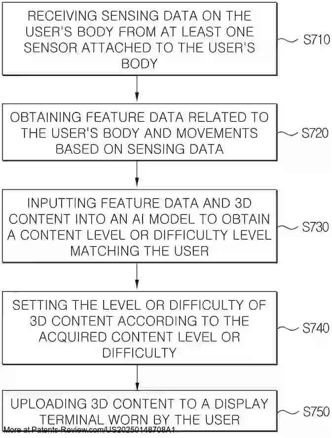Drawing 01 for METHOD, DEVICE, AND SYSTEM FOR PROCESSING AND DISPLAYING ULTRA-REALISTIC VIDEO CONTENT AND STEREOSCOPIC IMAGES CAPABLE OF XR INTERACTION BETWEEN USERS