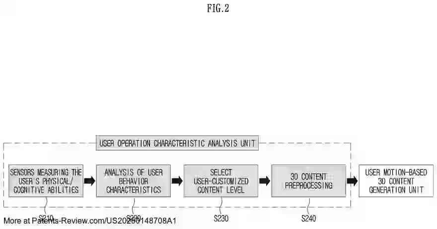 Drawing 03 for METHOD, DEVICE, AND SYSTEM FOR PROCESSING AND DISPLAYING ULTRA-REALISTIC VIDEO CONTENT AND STEREOSCOPIC IMAGES CAPABLE OF XR INTERACTION BETWEEN USERS