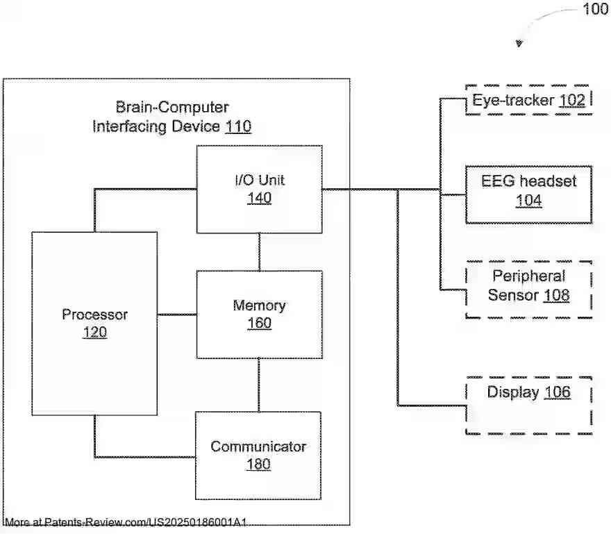 Drawing 01 for BRAIN-COMPUTER INTERFACE WITH ADAPTATIONS FOR HIGH-SPEED, ACCURATE, AND INTUITIVE USER INTERACTIONS