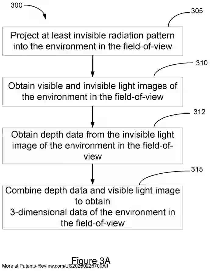 Drawing 04 for THREE-DIMENSIONAL IMAGER AND PROJECTION DEVICE