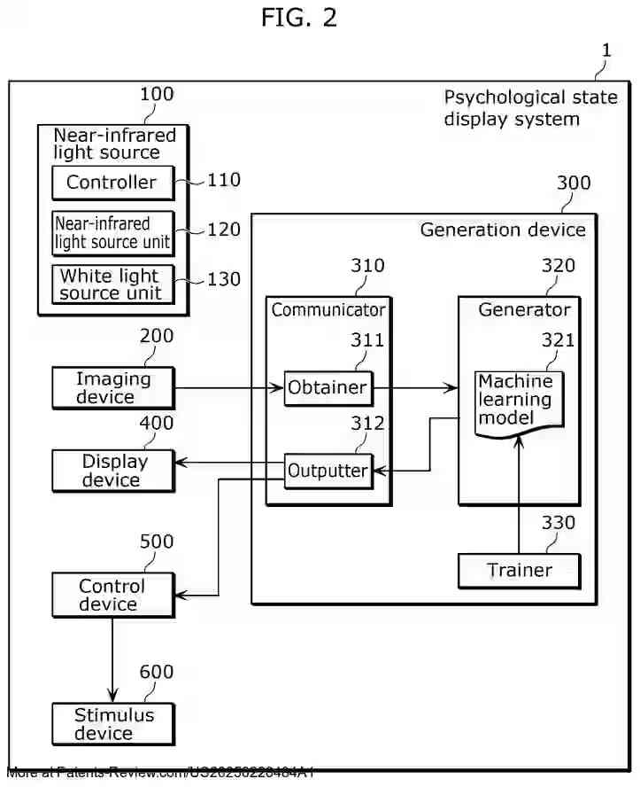 Drawing 03 for PSYCHOLOGICAL STATE DISPLAY SYSTEM
