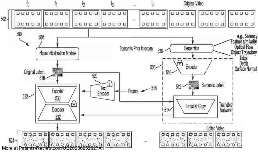 Drawing 01 for TEMPORALLY CONSISTENT AND SEMANTICS GUIDED TEXT-BASED VIDEO EDITING GENERATIVE ARTIFICIAL INTELLIGENCE (AI) MODEL WITH IMPROVED INITIALIZATION