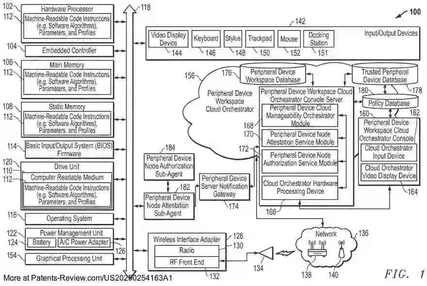 Drawing 02 for SYSTEM AND METHOD FOR SECURING ONBOARDING OF PERIPHERAL DEVICE NODES WITHIN A PERIPHERAL DEVICE WORKSPACE VIA ONLINE OR OFFLINE ATTESTATION