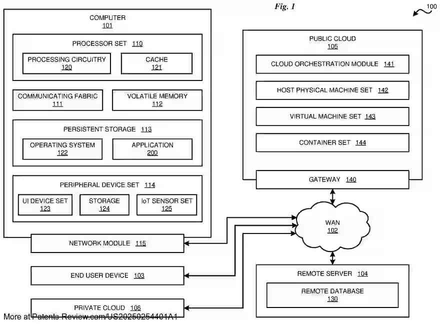 Drawing 02 for PERSONALIZED REAL-TIME ADVERTISEMENT CONTENT GENERATION
