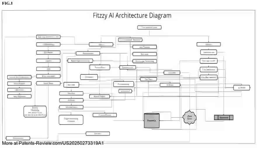Drawing 02 for Artificial Intelligence Based Method And Application For Assessing Fitness, Blood Glucose Levels And Calorie Consumption With Real Time Feedback