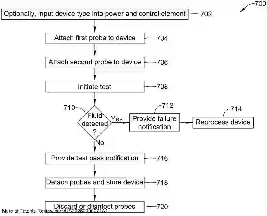 Drawing 01 for SYSTEM TO ASSESS THE PRESENCE OF WATER AND/OR FOREIGN MATTER IN LUMINAL MEDICAL DEVICES