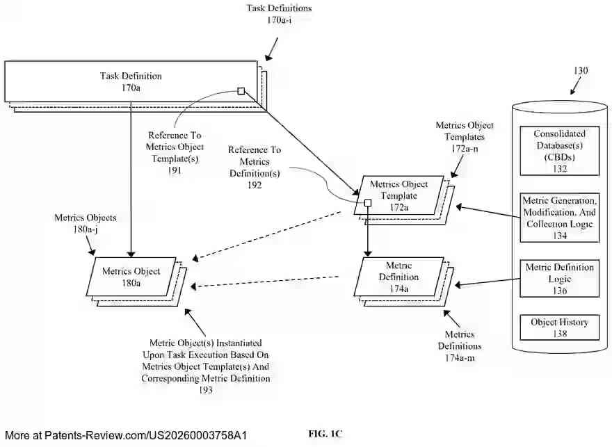 Drawing 04 for HIERARCHICAL AND DISTRIBUTED METRICS AGGREGATION USING NAMESPACES FOR MULTITENANT AUTONOMOUS CLOUD ENVIRONMENT