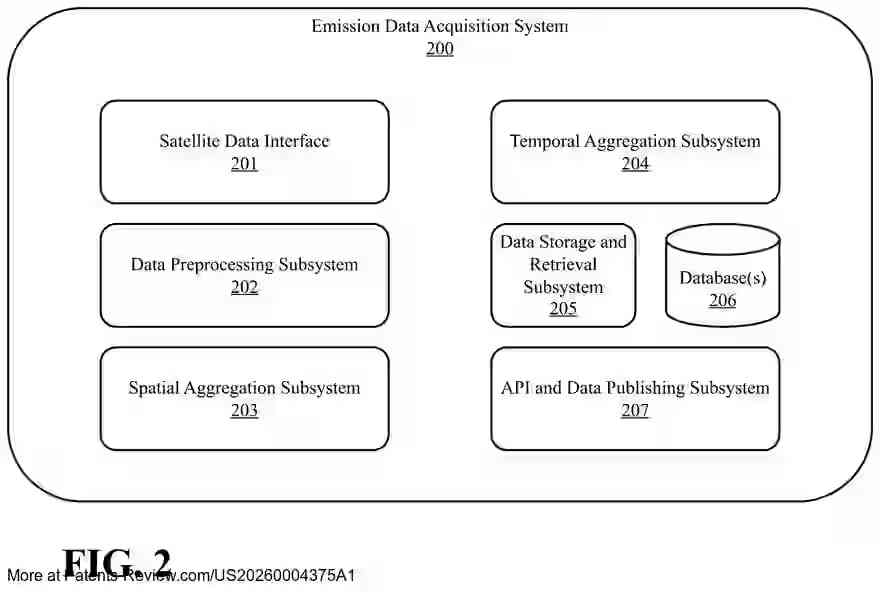 Drawing 03 for Artificial Intelligence-Based System for Integrated Optimization of Autonomous Electric Vehicle Fleets Across Transportation and Electricity Networks