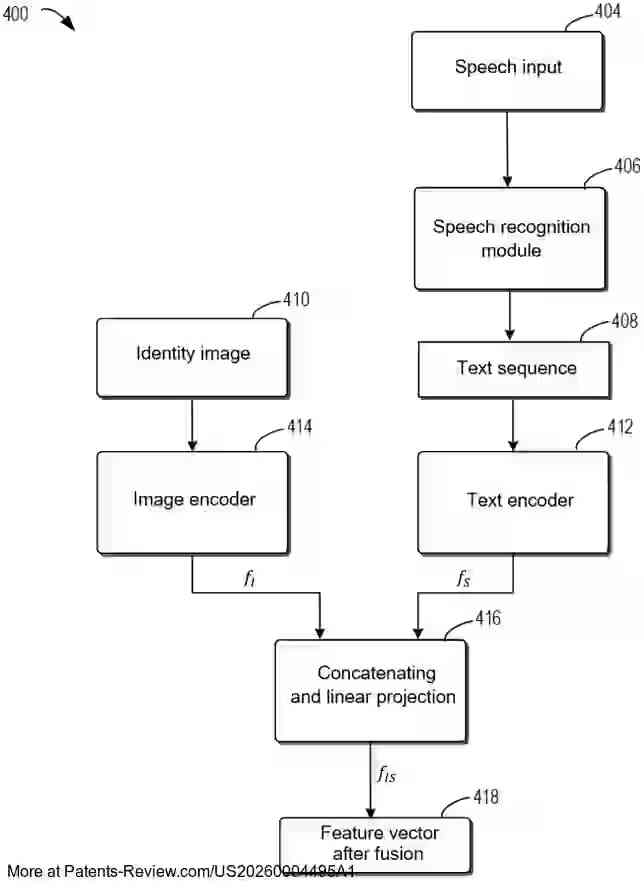 Drawing 01 for METHOD, ELECTRONIC DEVICE, AND COMPUTER PROGRAM PRODUCT FOR GENERATING VIDEO