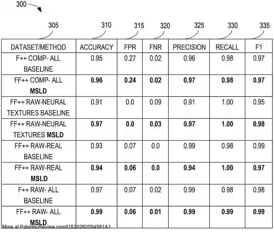 Drawing 01 for METHODS AND APPARATUS FOR DEEPFAKE DETECTION WITH MULTI-SCALE FEATURE PROCESSING AND LOCAL VISUAL DESCRIPTORS