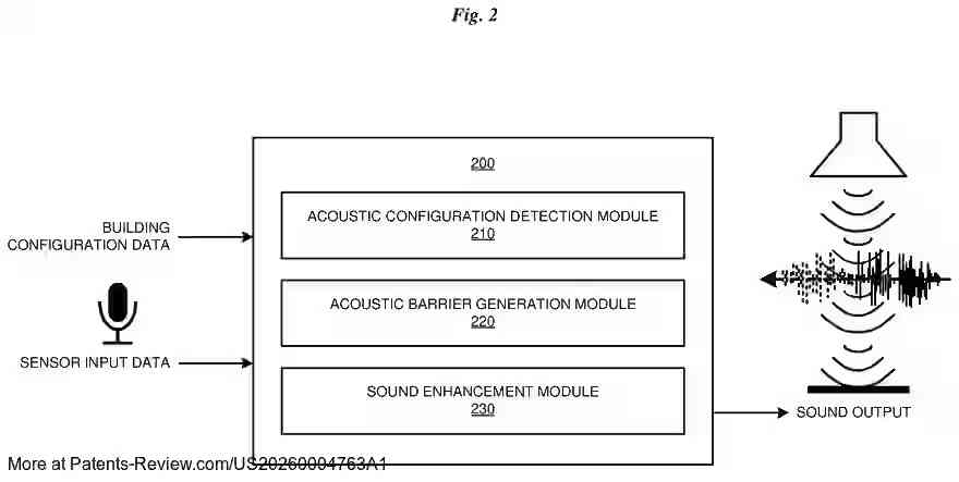 Drawing 03 for ADAPTIVE BUILDING BASED ACTIVE NOISE CONTROL LOCATION