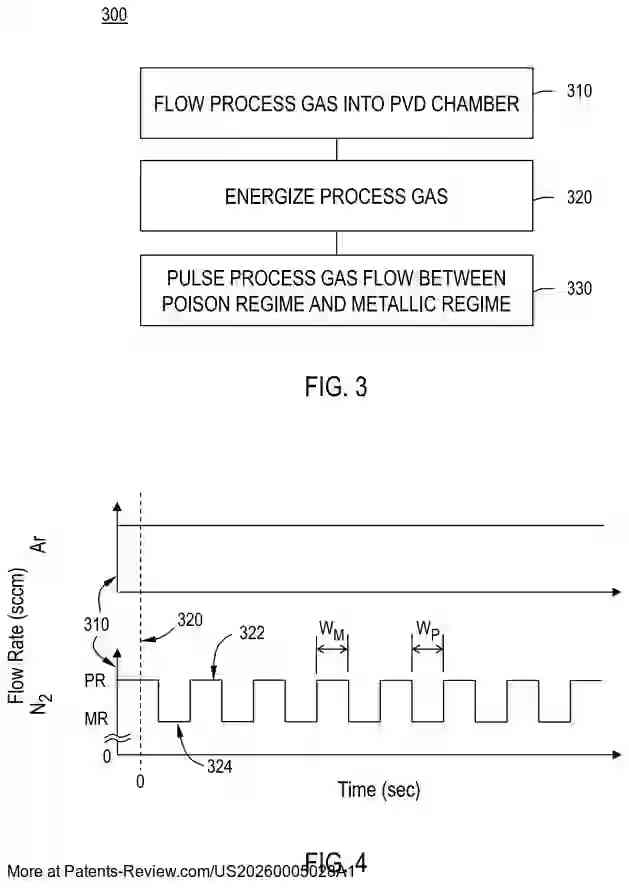 Drawing 04 for PULSING DEPOSITION USING FAST RESPONSE MFC