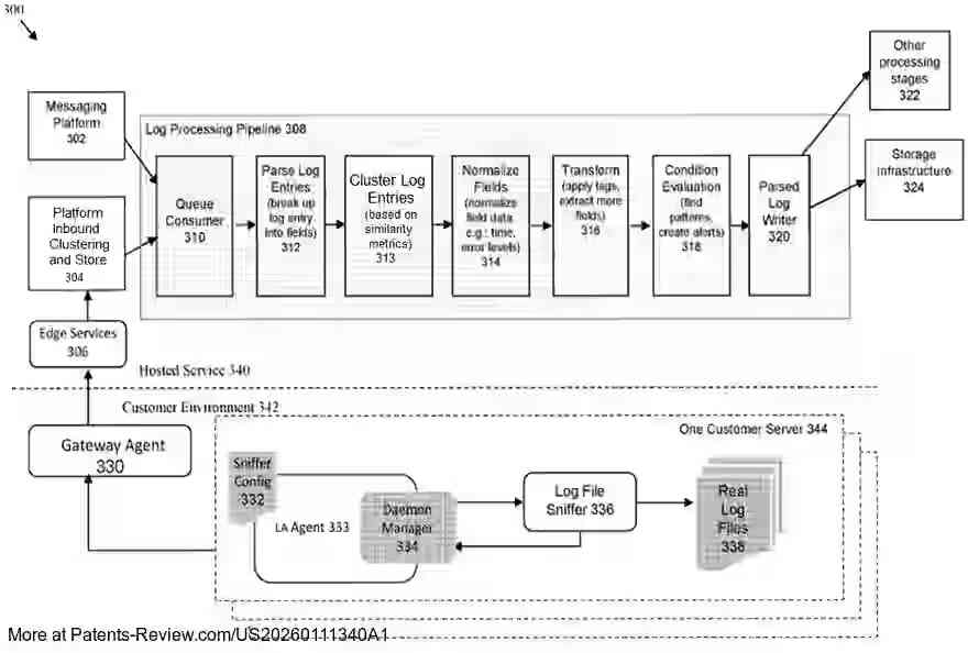 Drawing 01 for INTELLIGENT TEST SELECTION BASED ON BIG-DATA ANALYSIS AND MACHINE LEARNING